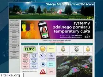 pogoda-moscice.pl