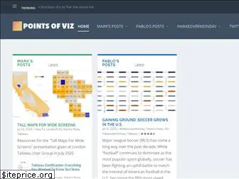 pointsofviz.com