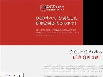 polishing-qcd.net