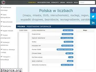 polskawliczbach.pl