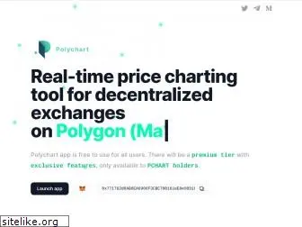 polychart.io