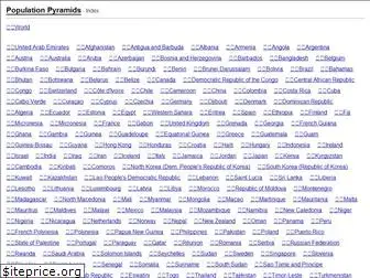 population-pyramid.net