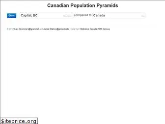 population-pyramids.github.io