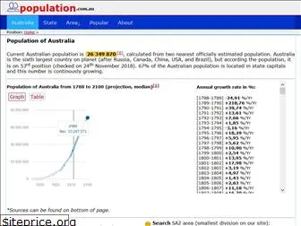 population.com.au