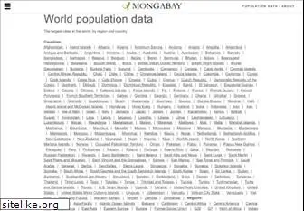 population.mongabay.com