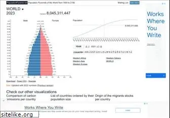 populationpyramid.net