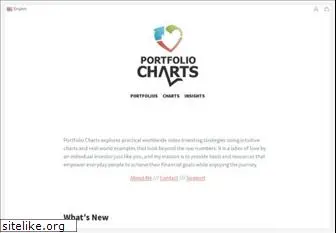 portfoliocharts.com