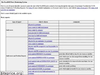 portsmon.freebsd.org