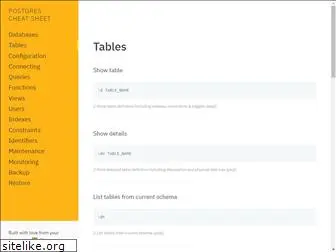postgrescheatsheet.com