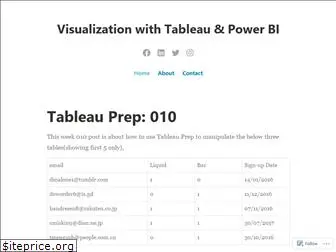 powerviztab.wordpress.com