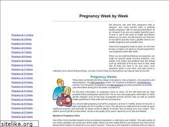 pregnancybyweeks.com