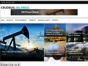 price-oil.com