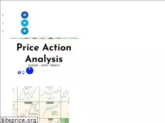 priceactionanalysis.com