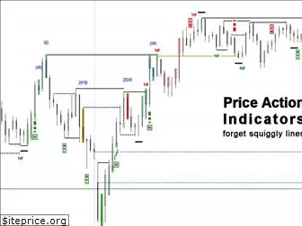 priceactionindicators.com