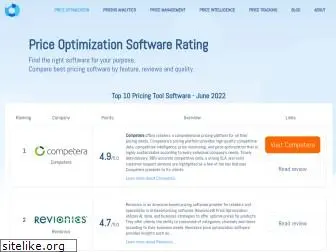 priceoptimization.org