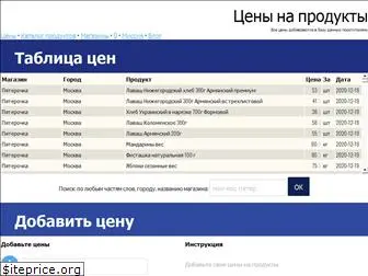 procen.ru