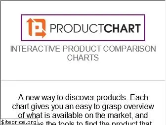 productchart.com