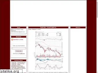 proinvestortrader.blogspot.com