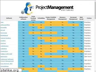 projectmanagementsoftware.org