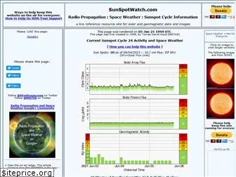 propagation.hfradio.org