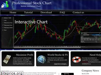 prostockchart.com