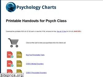 psychologycharts.com