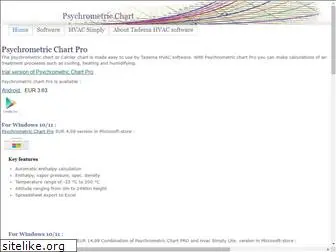 psychrometricchart.net