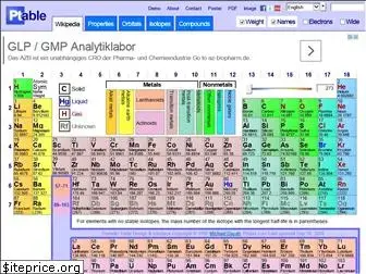 ptable.com