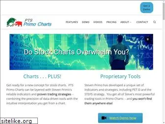 ptsprimocharts.com