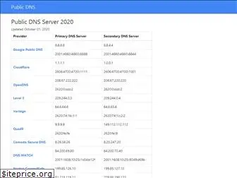 publicdns.xyz