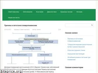 pulmones.ru