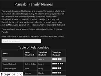 punjabifamilynames.com