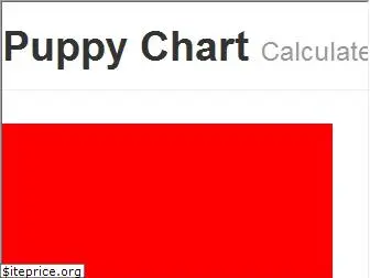 puppychart.com