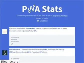 pwastats.com