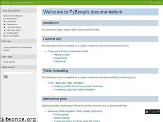 pybloqs.readthedocs.io