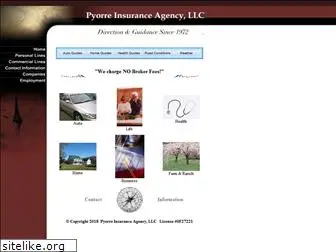 pyorre.com