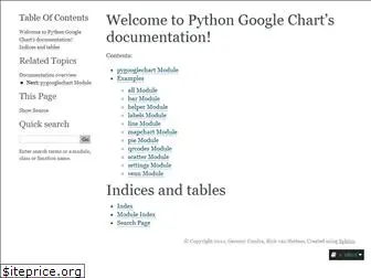 python-google-charts.readthedocs.io