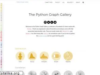 python-graph-gallery.com