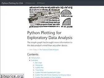 pythonplot.com