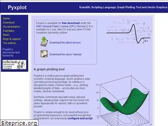 pyxplot.org.uk