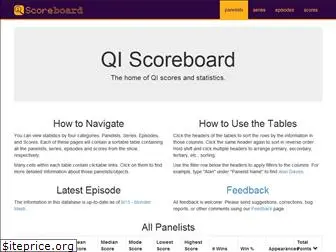 qiscoreboard.com