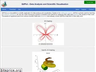 qtiplot.com