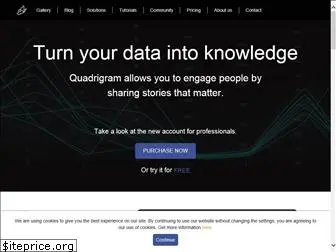 quadrigram.com