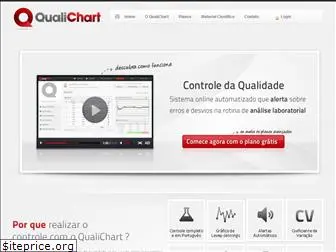 qualichart.com.br