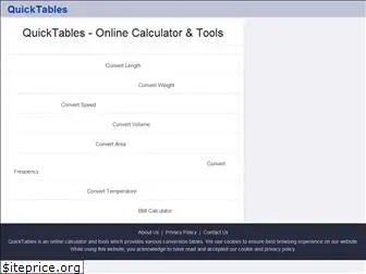 quicktables.in