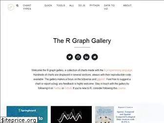 r-graph-gallery.com