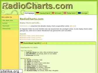 radiocharts.org