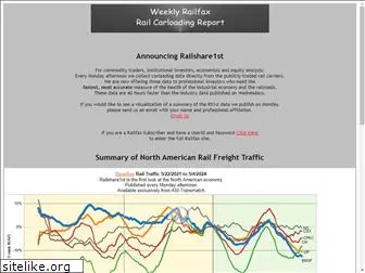 railfax.transmatch.com