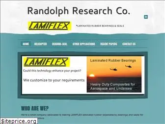 randolphresearch.com