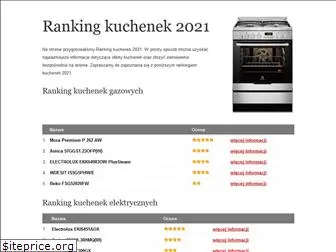 ranking-kuchenek.eu